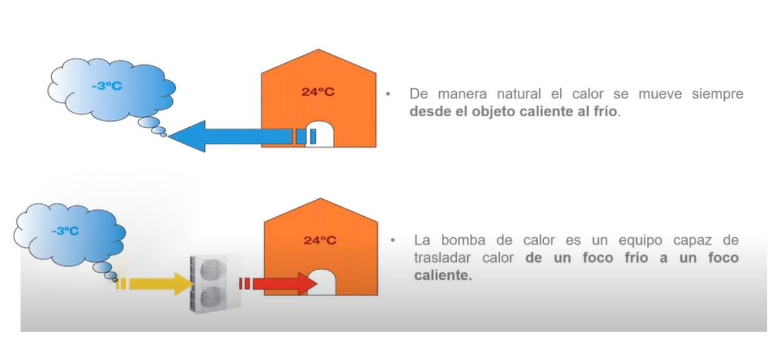 Habitat Sustentable