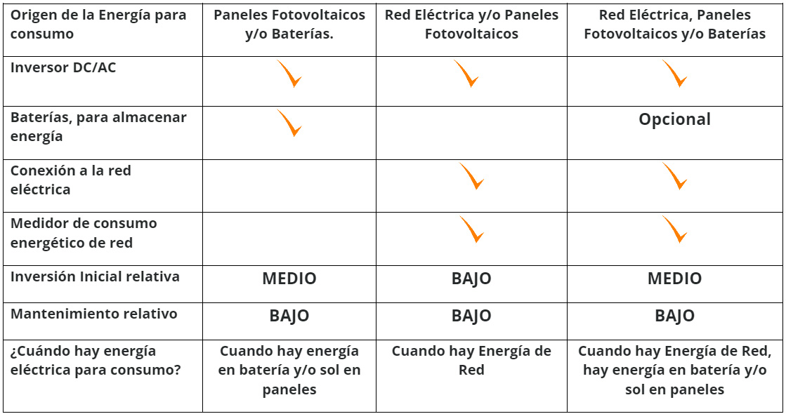 Habitat Sustentable