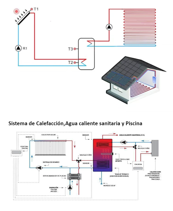 Habitat Sustentable